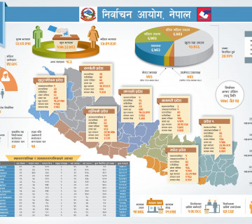 कुन महानगरमा कति मतदान स्थल ?